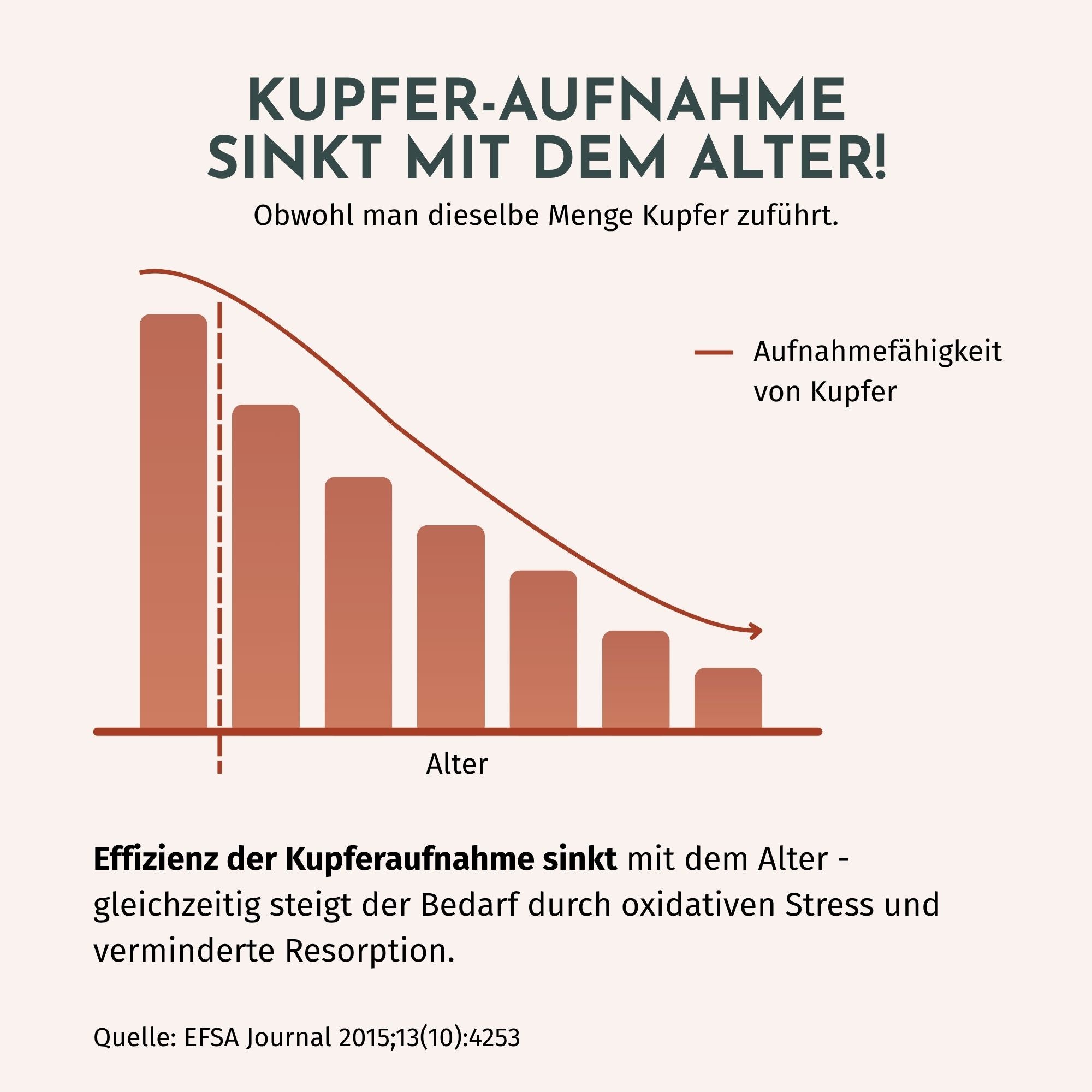 RedOxy® - Premium Kupferkolloid