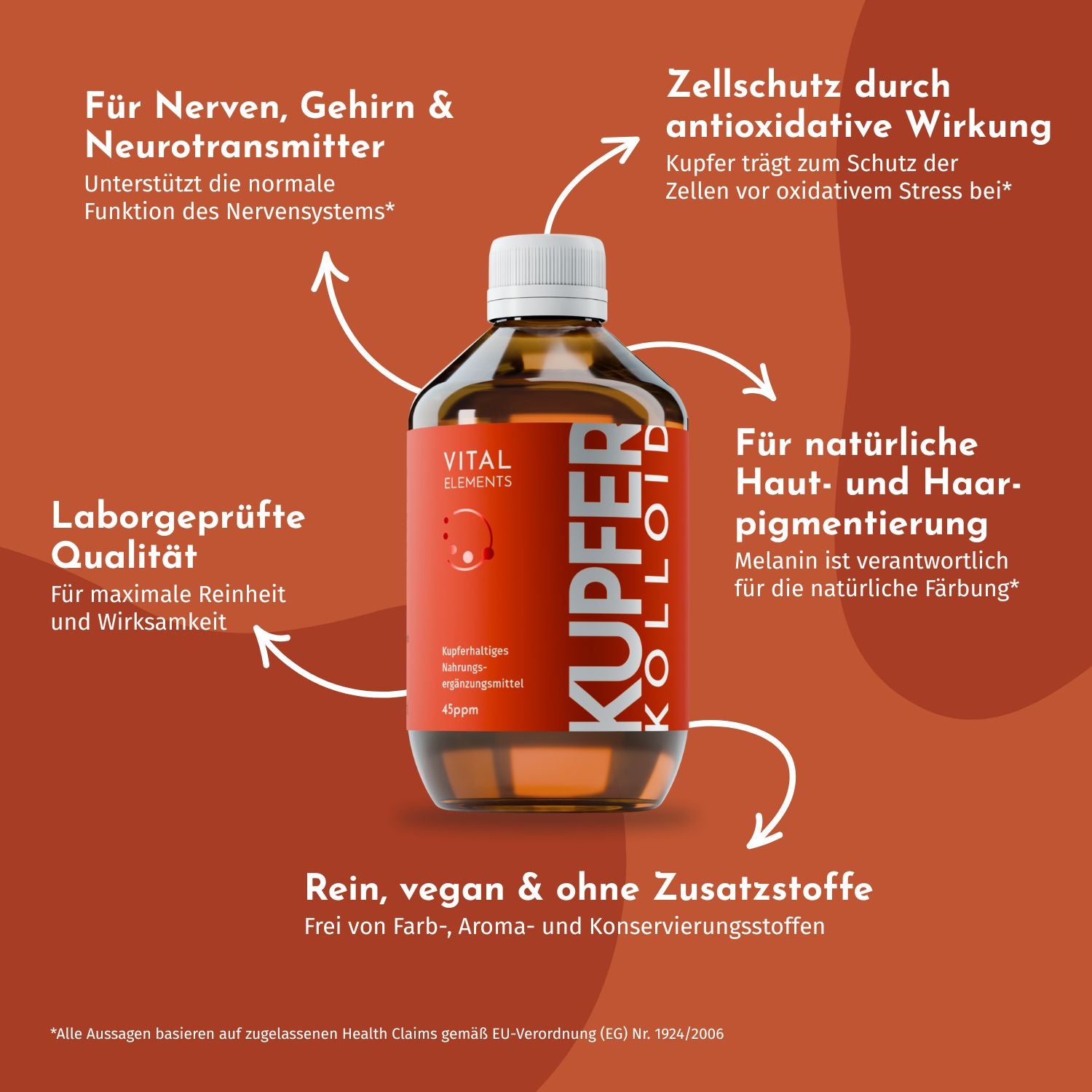 RedOxy® - Premium Kupferkolloid