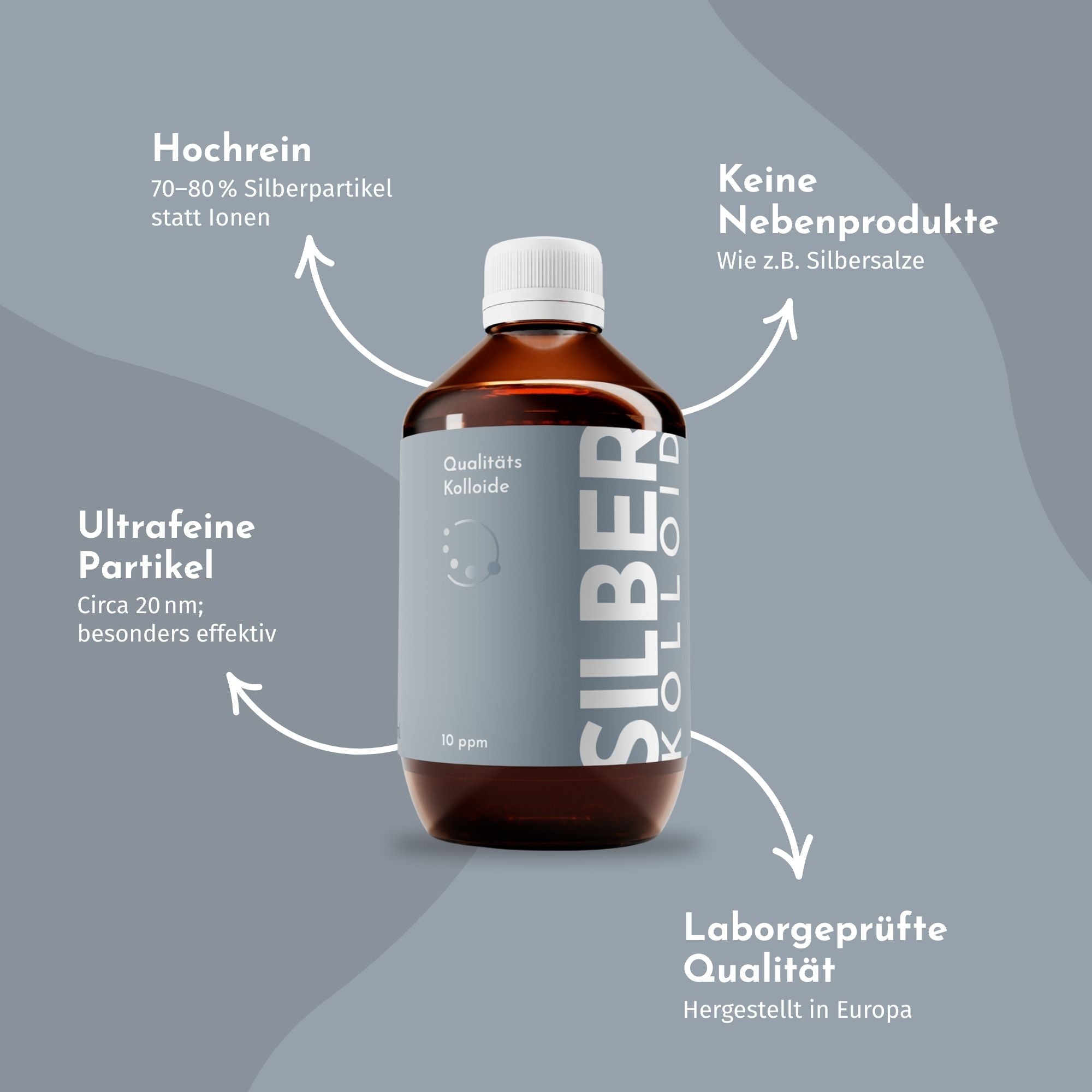SilberShield® - Premium Silberkolloid
