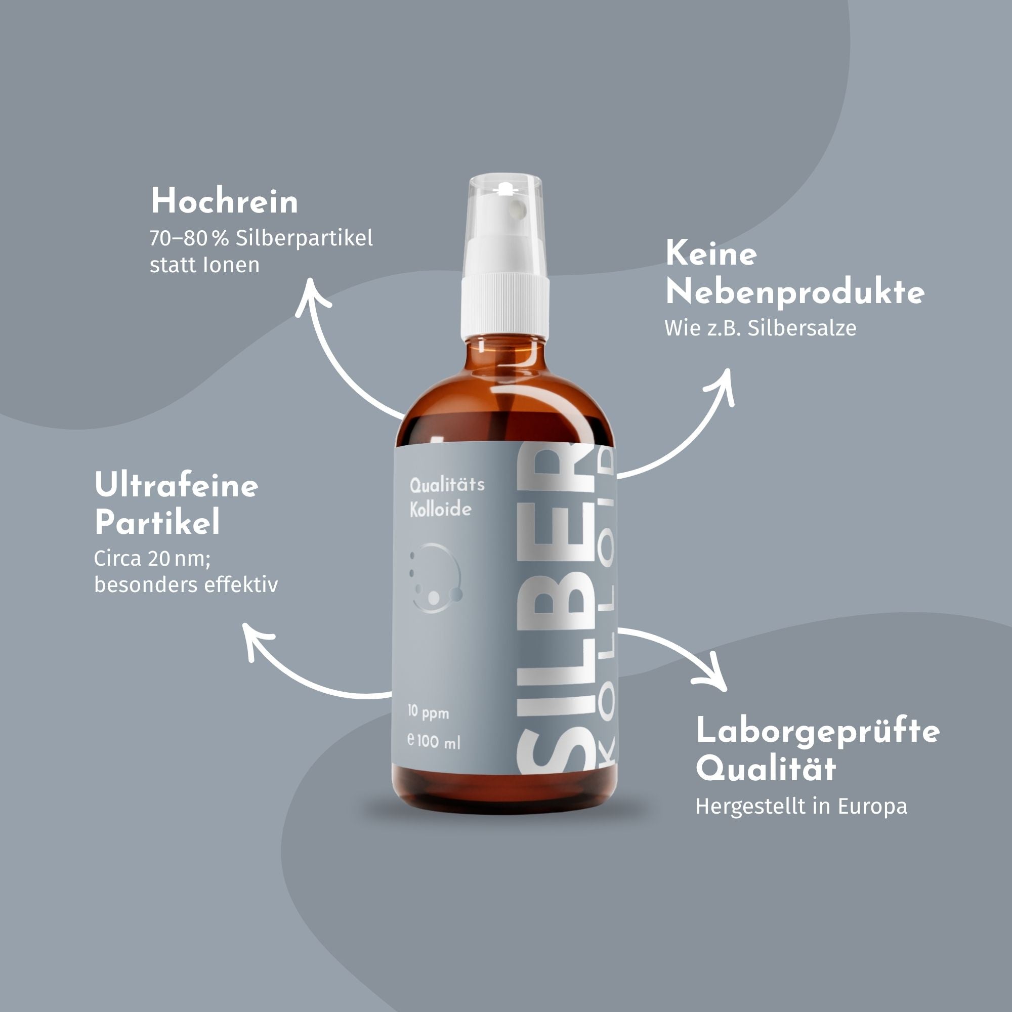 SilberShield® Spray - Premium Silberkolloid